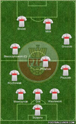 Poland Formation 2012