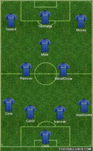 Chelsea Formation 2012