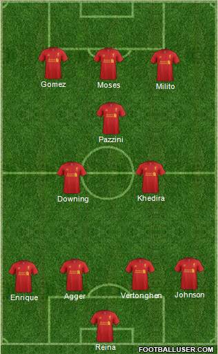 Liverpool Formation 2012
