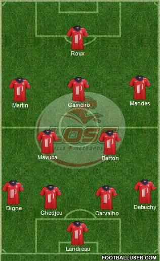 LOSC Lille Métropole Formation 2012