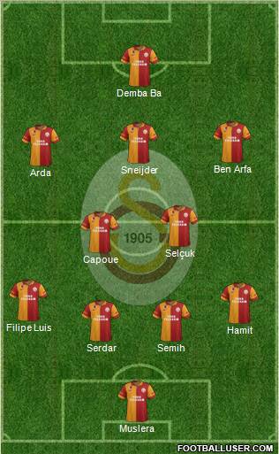 Galatasaray SK Formation 2012