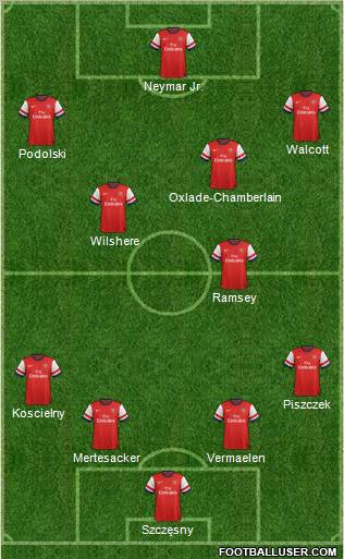 Arsenal Formation 2012