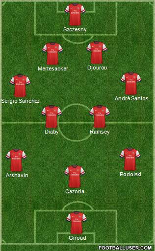 Arsenal Formation 2012
