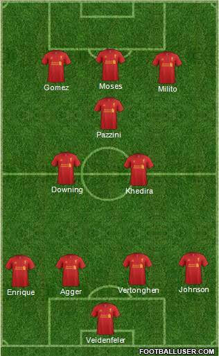 Liverpool Formation 2012