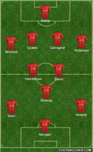 Liverpool Formation 2012