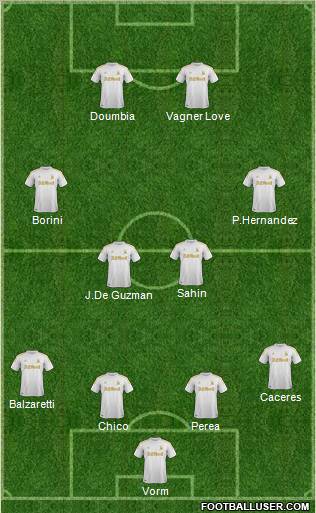 Swansea City Formation 2012