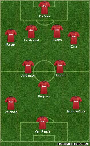 Manchester United Formation 2012