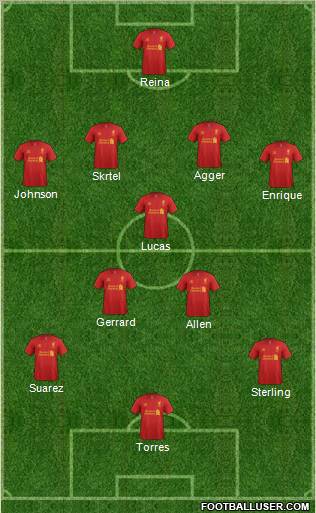 Liverpool Formation 2012