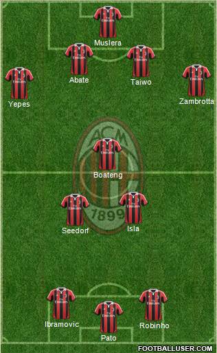 A.C. Milan Formation 2012