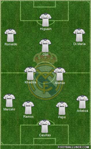 R. Madrid Castilla Formation 2012