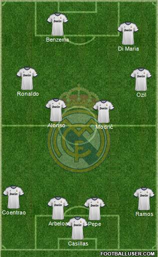 R. Madrid Castilla Formation 2012