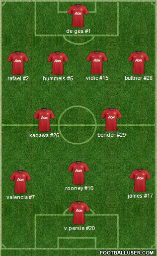 Manchester United Formation 2012