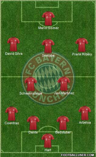 FC Bayern München Formation 2012