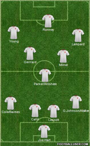 England Formation 2012