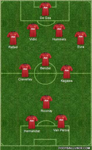 Manchester United Formation 2012