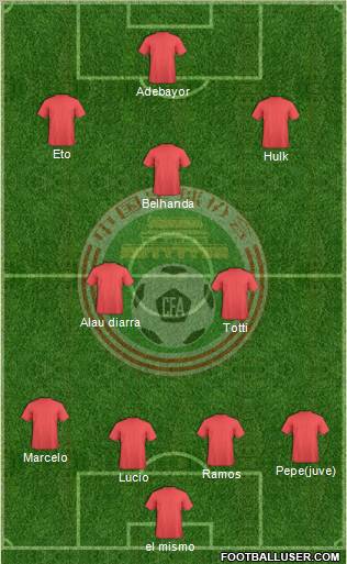 China Formation 2012