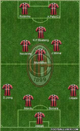 A.C. Milan Formation 2012