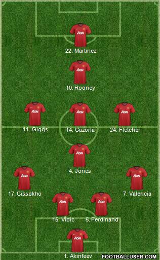 Manchester United Formation 2012