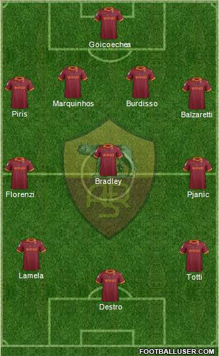AS Roma Formation 2012