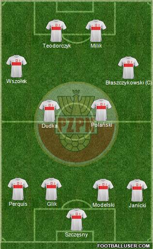 Poland Formation 2012