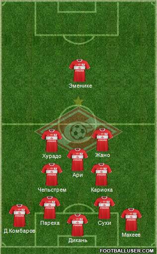 Spartak Moscow Formation 2012