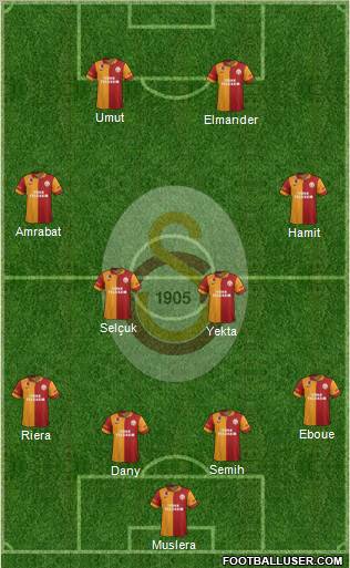 Galatasaray SK Formation 2012