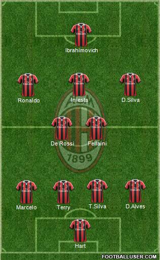A.C. Milan Formation 2012