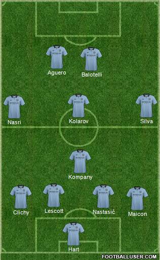 Manchester City Formation 2012