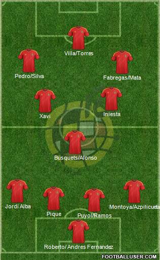 Spain Formation 2012