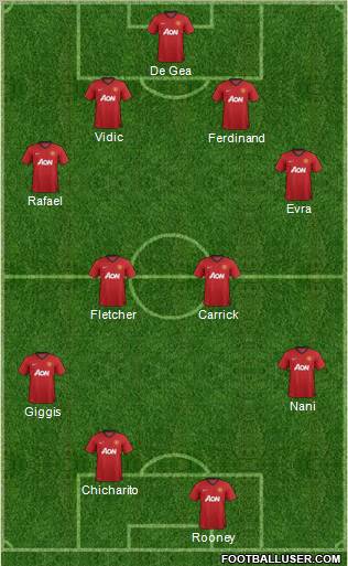 Manchester United Formation 2012