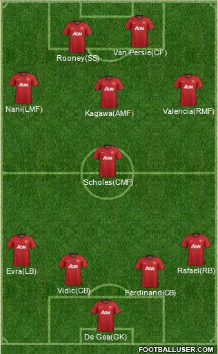 Manchester United Formation 2012