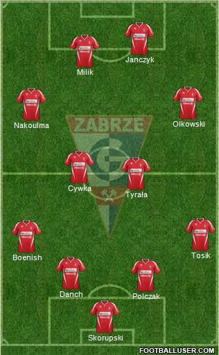 Gornik Zabrze Formation 2012