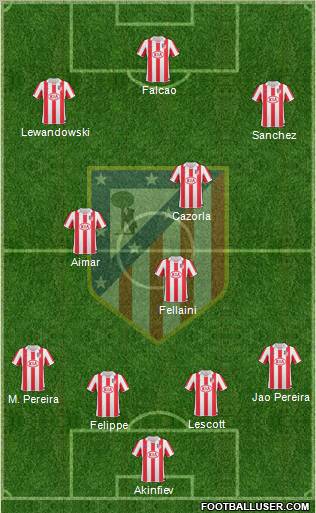 Atlético Madrid B Formation 2012