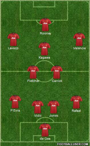 Manchester United Formation 2012