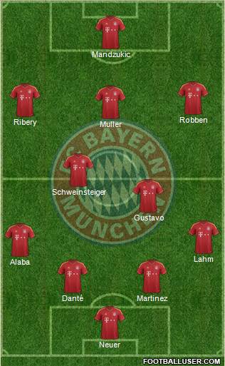 FC Bayern München Formation 2012