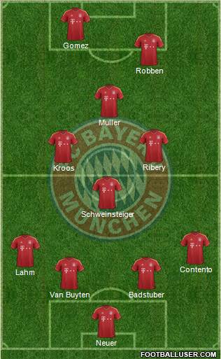 FC Bayern München Formation 2012