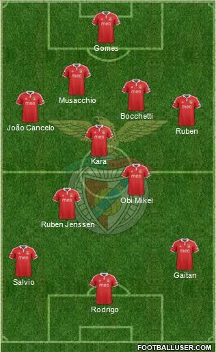 Sport Lisboa e Benfica - SAD Formation 2012