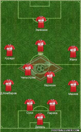 Spartak Moscow Formation 2012