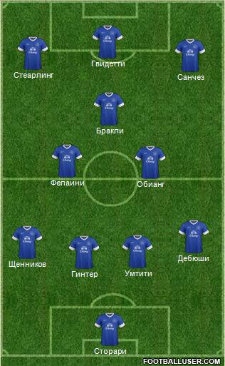 Everton Formation 2012