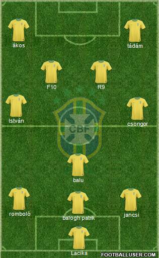 Brazil Formation 2012