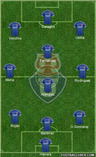 CF Universidad de Chile Formation 2012