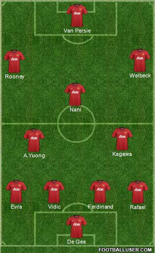 Manchester United Formation 2012
