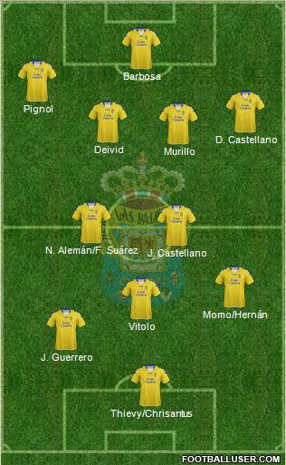 U.D. Las Palmas S.A.D. Formation 2012