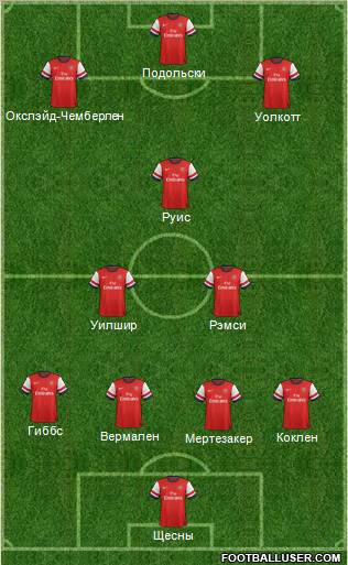 Arsenal Formation 2012