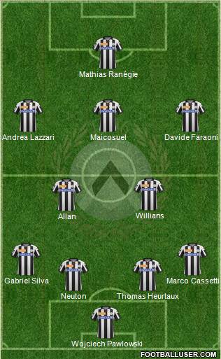 Udinese Formation 2012