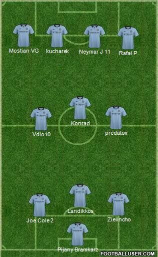 Manchester City Formation 2012