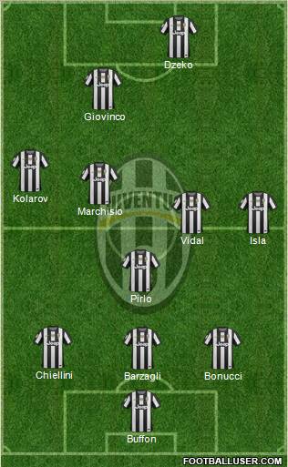Juventus Formation 2012