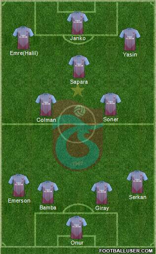 Trabzonspor Formation 2012