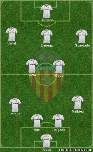 Valencia C.F., S.A.D. Formation 2012