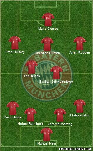 FC Bayern München Formation 2012